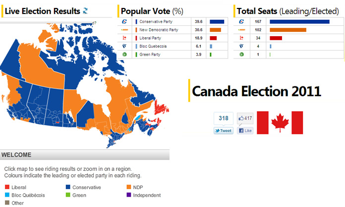 2011 Federal election results
