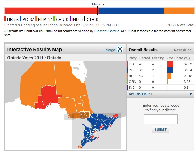 2011 Ontario election