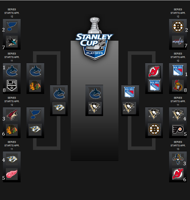 NHL Playoffs 2012