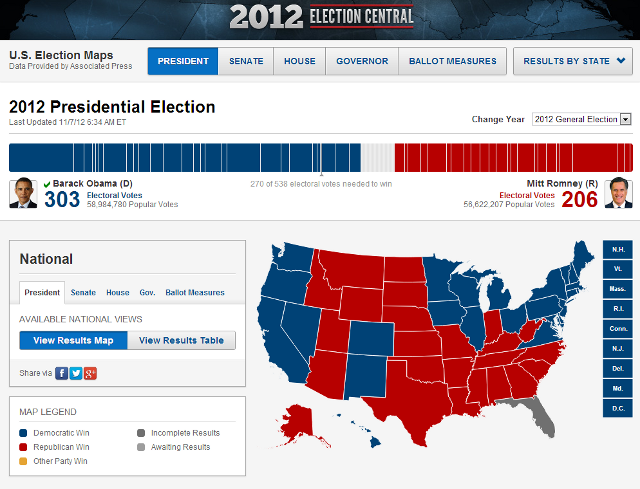 2012 U.S. Voting results