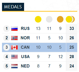 Canada’s final medal totals!