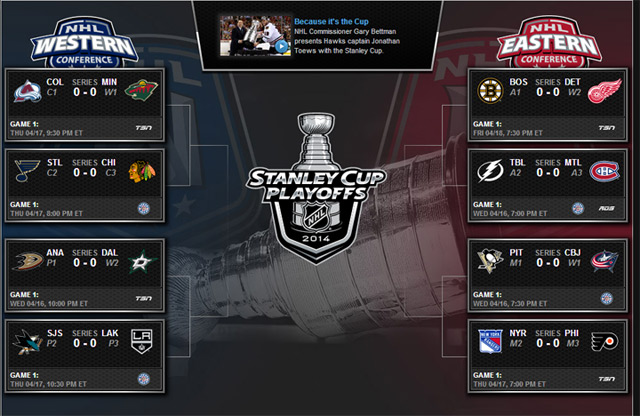 2014 NHL playoff breakdown