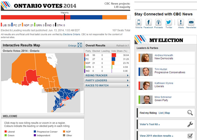 Final results of the Ontario 2014 Election
