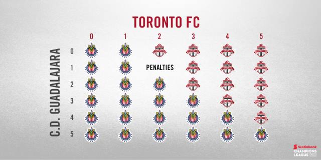 What outcome TFC needs to be champions!