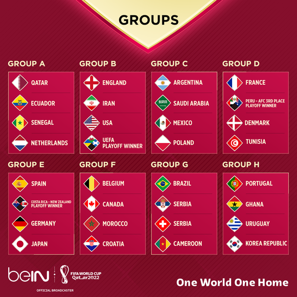 The Groups