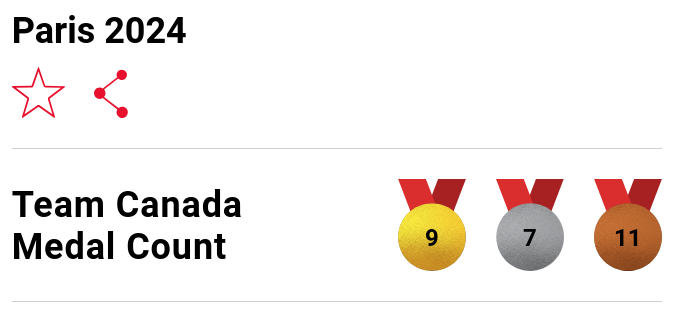 Final medal total for Canada!