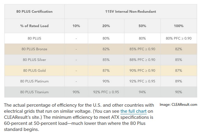 Power efficiencies Power efficiencies